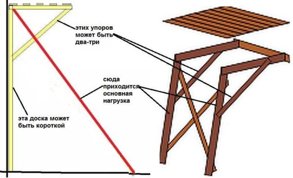 Прилагаемые чертежи строительных лесов (два вида)