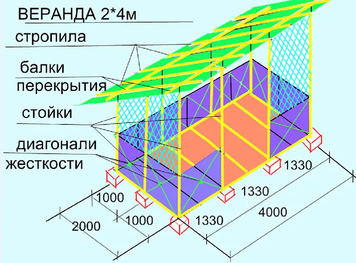 Терраса пристроена к дому