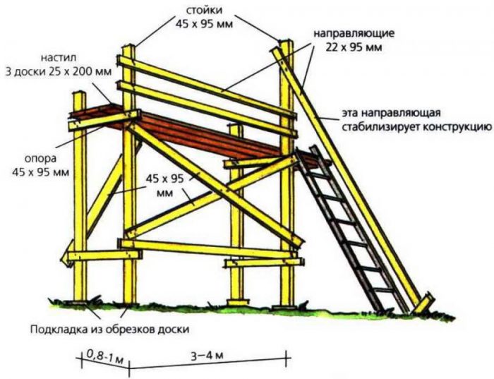 Как сделать строительные леса своими руками: простые и удобные решения